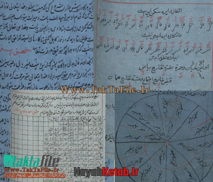 طریقه محاسبات رمل, استخراج الرمل