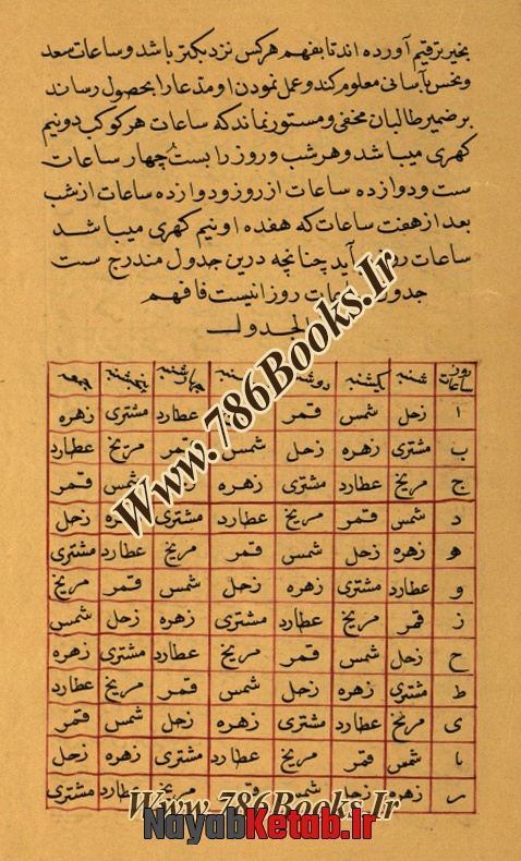شیخ منوّر اکبرابادی رساله علم حروف و اعداد