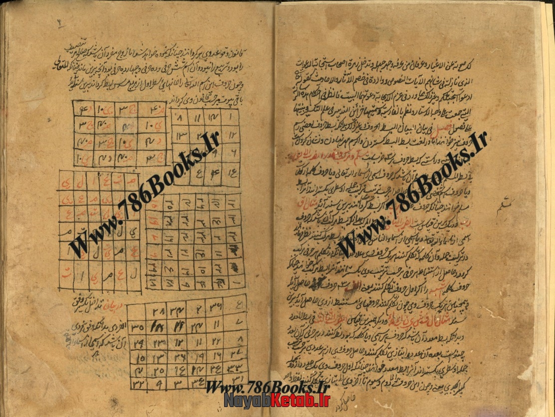کتاب مفتاح الاستخراج از عبدالرحمن علی بسطامی