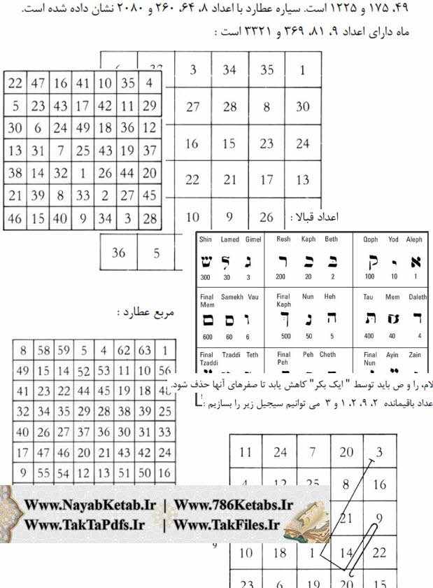 روزها و ساعات زحل، ایام ساعات مشتری