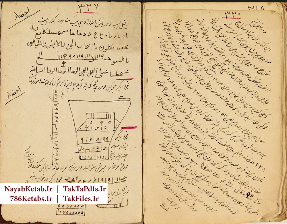 آموزش علم رمل به زبان ساده, رمل حضرت علی