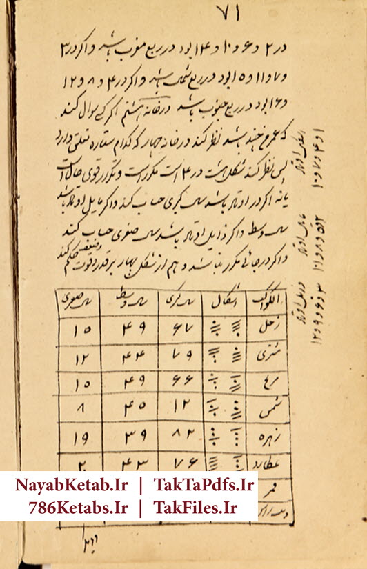 دانلود کتاب علم رمل خواجه نصیر طوسی