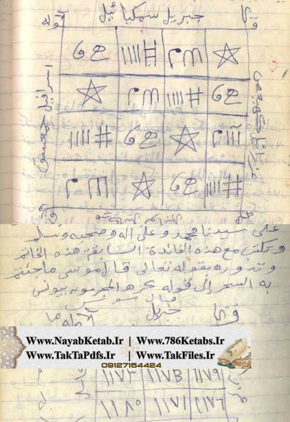 ارسال هاتف, اسماء اهل الکهف