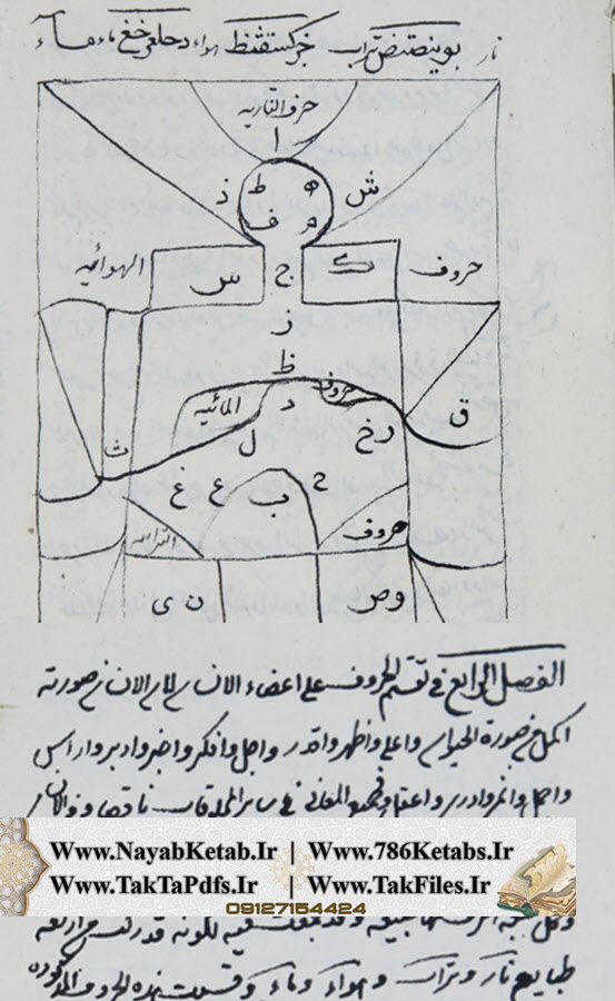 رساله در علم جفر، نفحات الاسرار