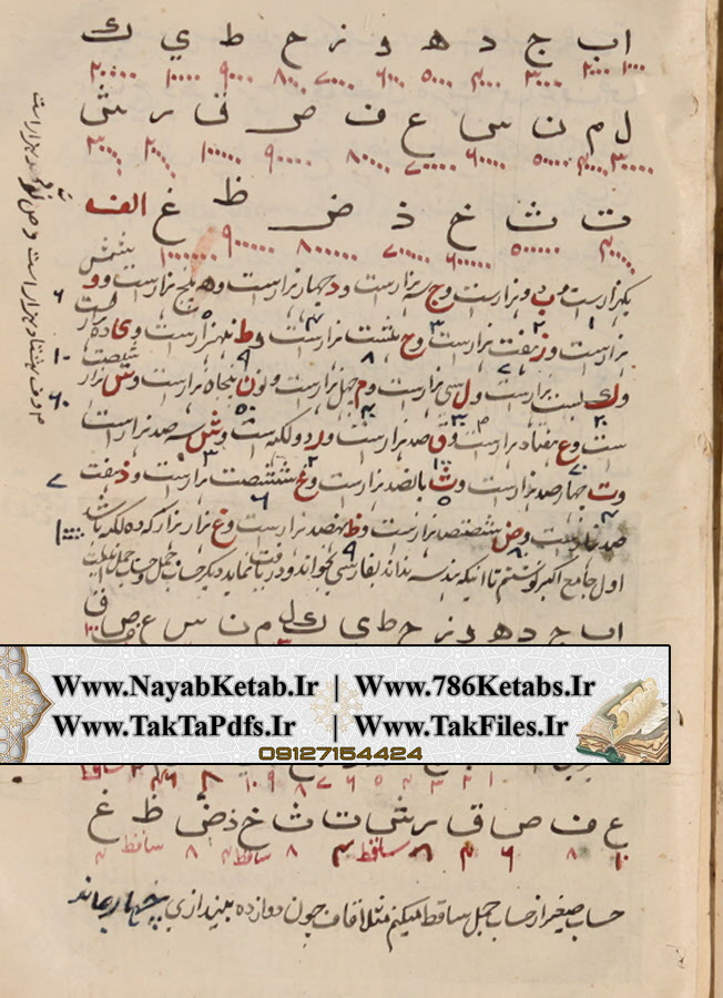 علم تکثیر, اسماء الله, اسماء الهی, حروف نورانی
