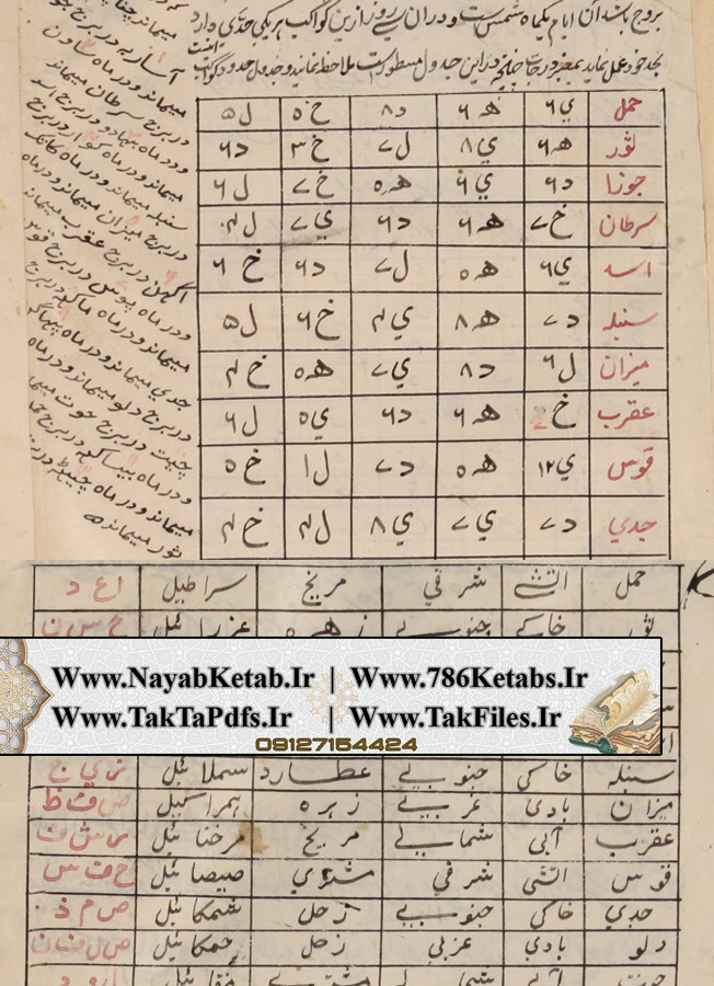 کتاب اعجاز اسماء الهی و اوفاق از شیخ بهایی