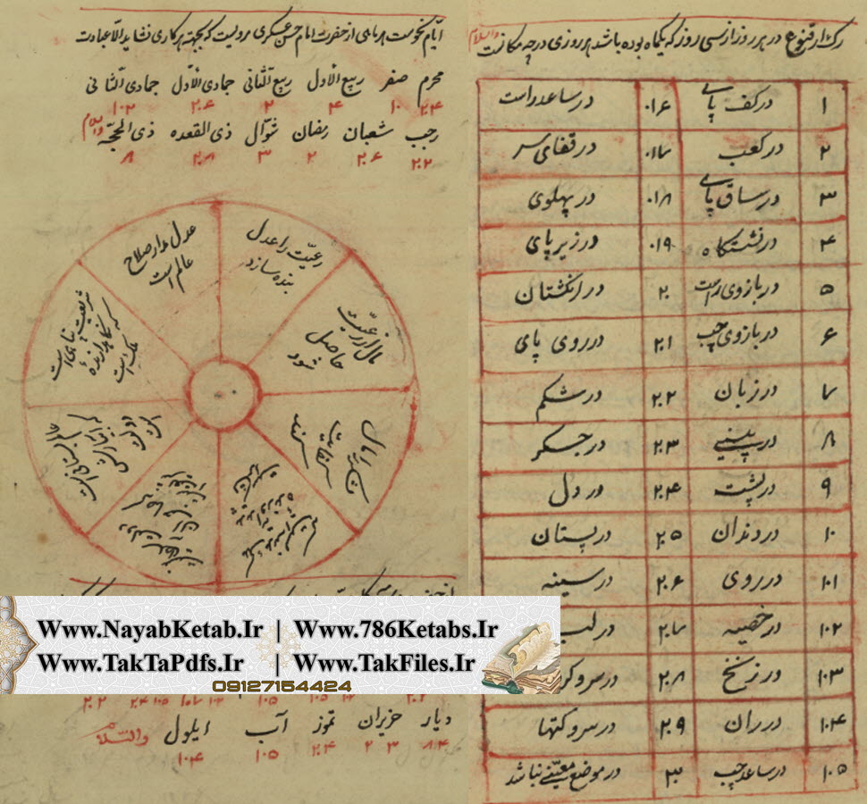نحوست ایام, ساعات استخاره, رجال الغیب