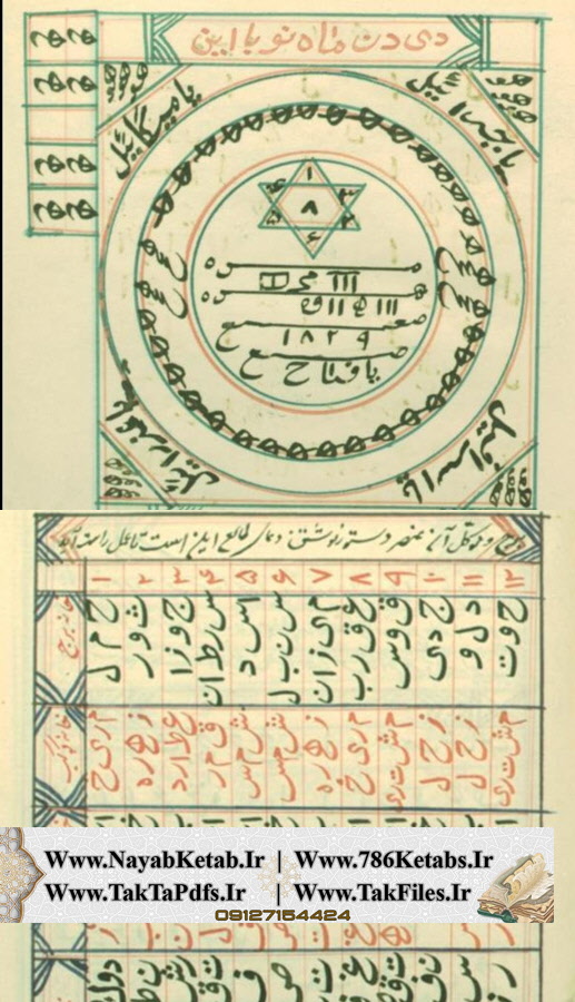 اختیارات ایام در طالع انسان