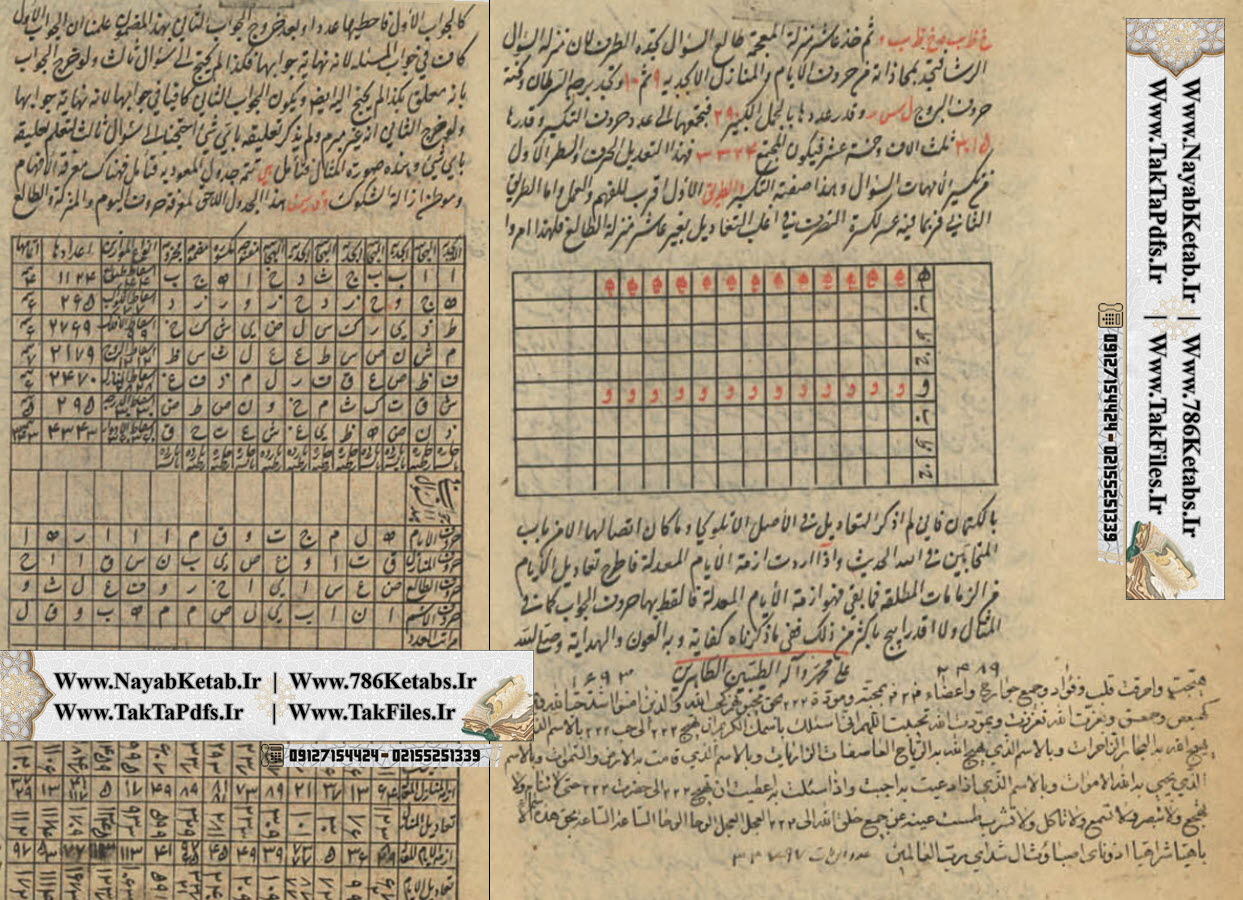 طالع بینی, درجات حروف, علم حروف, حروف الیوم