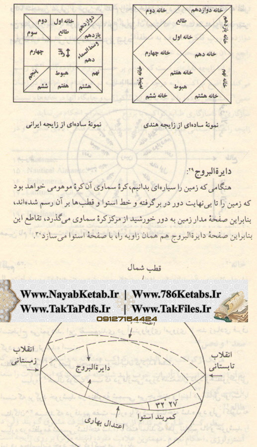تعریف اصطرلاب, اصطلاحات نجوم احکامی