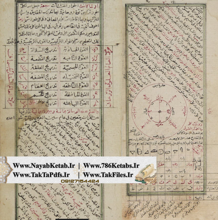 دعوت سوره فاتحه کبیر مغربی