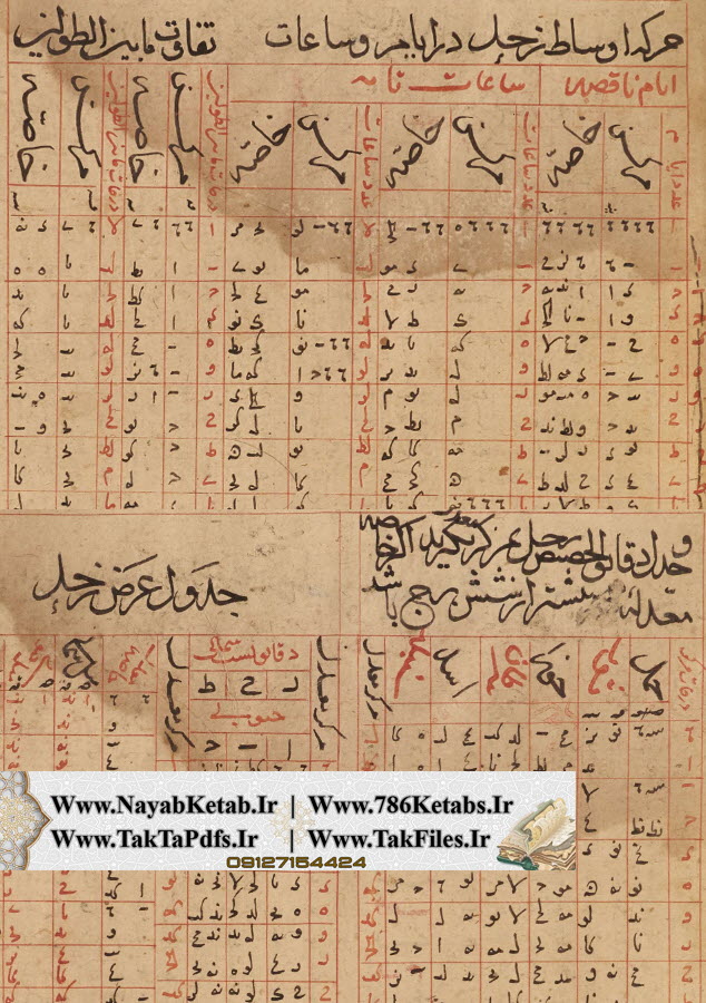 عرض عطارد, ساعات روز و شب, جدول ایام روزها