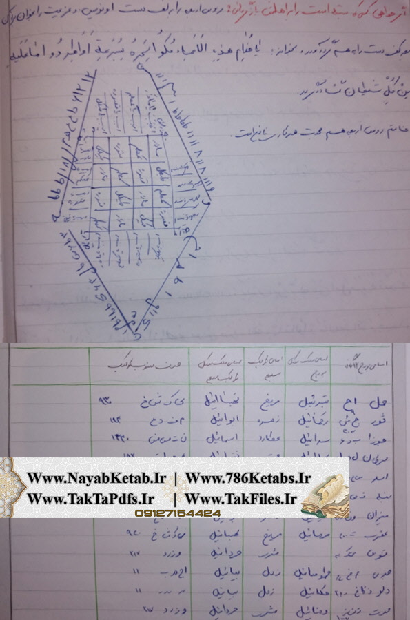 جهت ابطال سحر و جادو, جهت محبت شدید