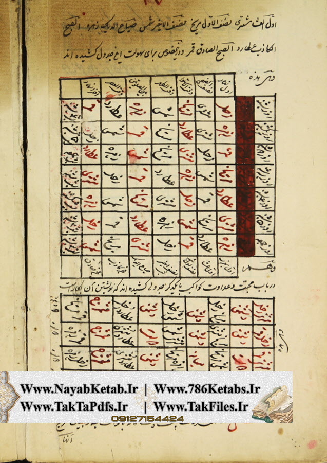 جدول وفق, خواص بعض الأوفاق و الطلسمات النافعات