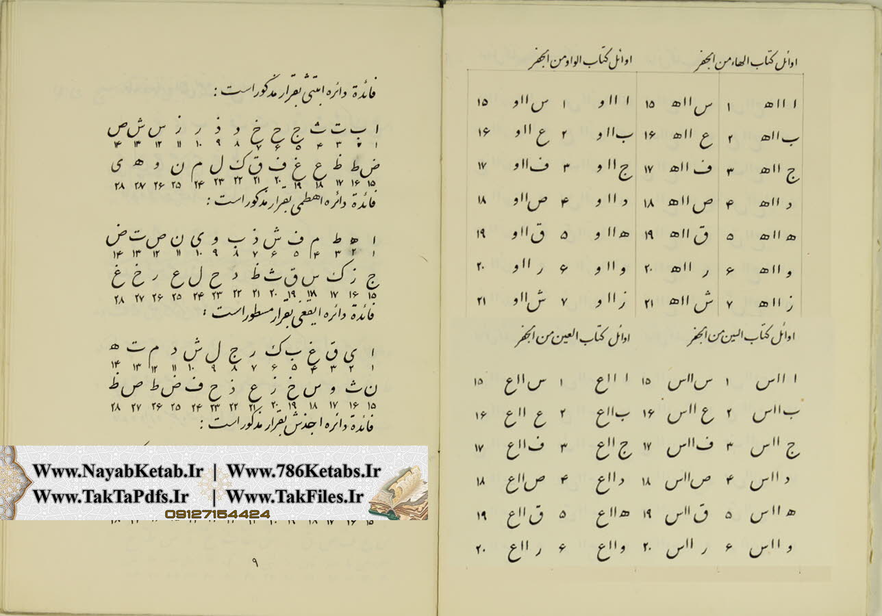 ایام سبعه, عناصر اربعه, کواکب سبعه
