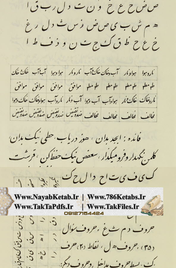 کواکب سبعه, جدول وفق, آموزش علوم غریبه