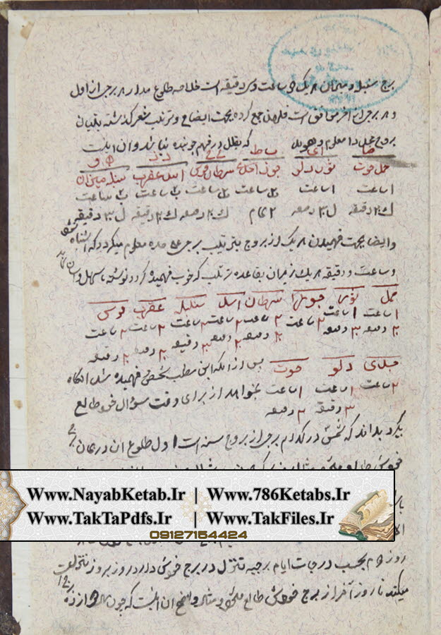 طریقه استخراج اسم آن است