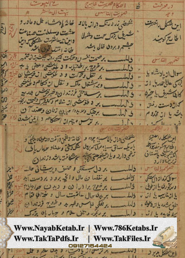 دانلود کتاب طریق الرمل