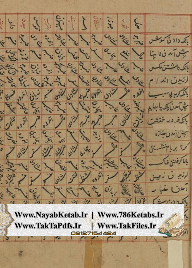 علم رمل, برج حمل, برج اسد