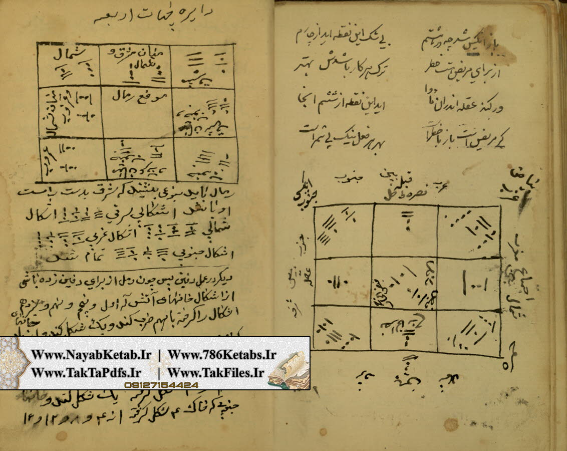 جامع الاسرار فی بیان وقایع الافکار