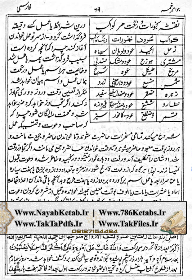 جواهر خمس, ذکر ذاکران, ترک حیوانی