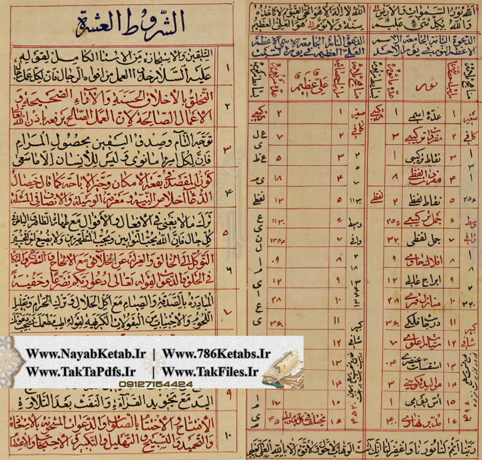 المحمول علیه و المطروح منه, شمس در بروج