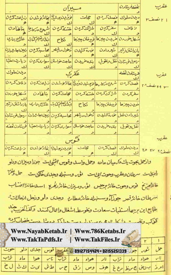 کتاب مجموعه علوم غریبه از شیخ رجبعلی خیاط