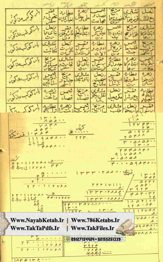 تسخیر نفس, استخراج اسماء الحسنی, لوح دعانویسی