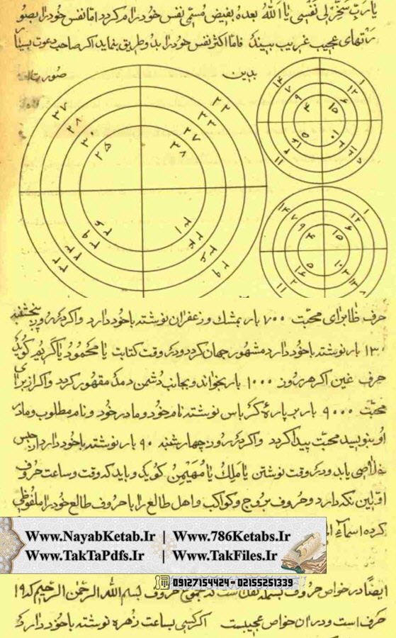 احضار عفریت, احضار موکل, احضار ملک, اسم اعظم چیست