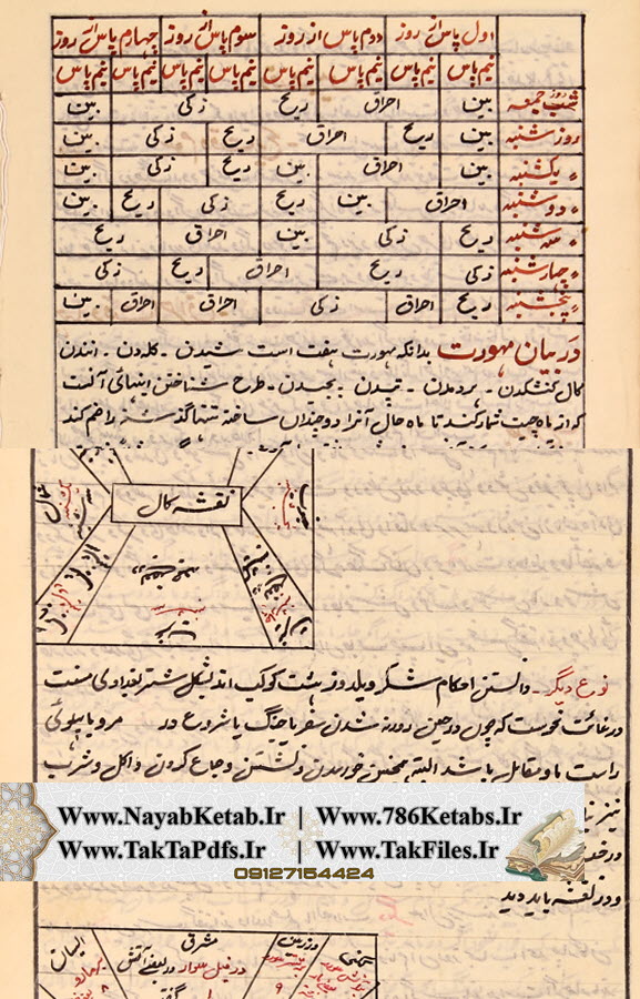 کتاب رساله علوم غریبه، جفر و رمل و طالع بینی 