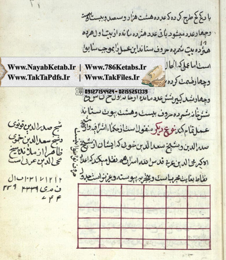 حروف ابجدی، بسط حروف