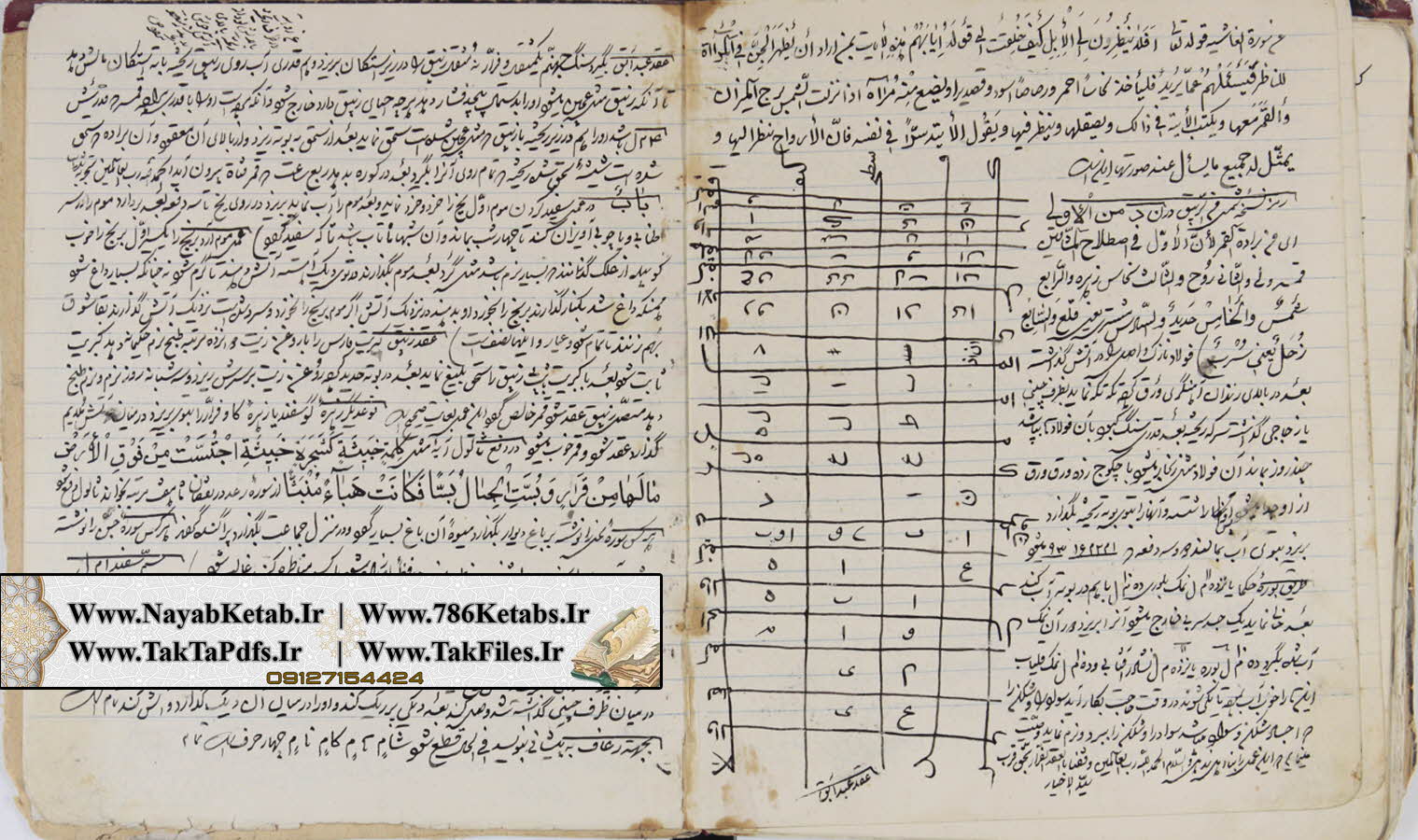 جداول جفر, حروف ظاهری, مدخل وسیط, مدخل صغیر