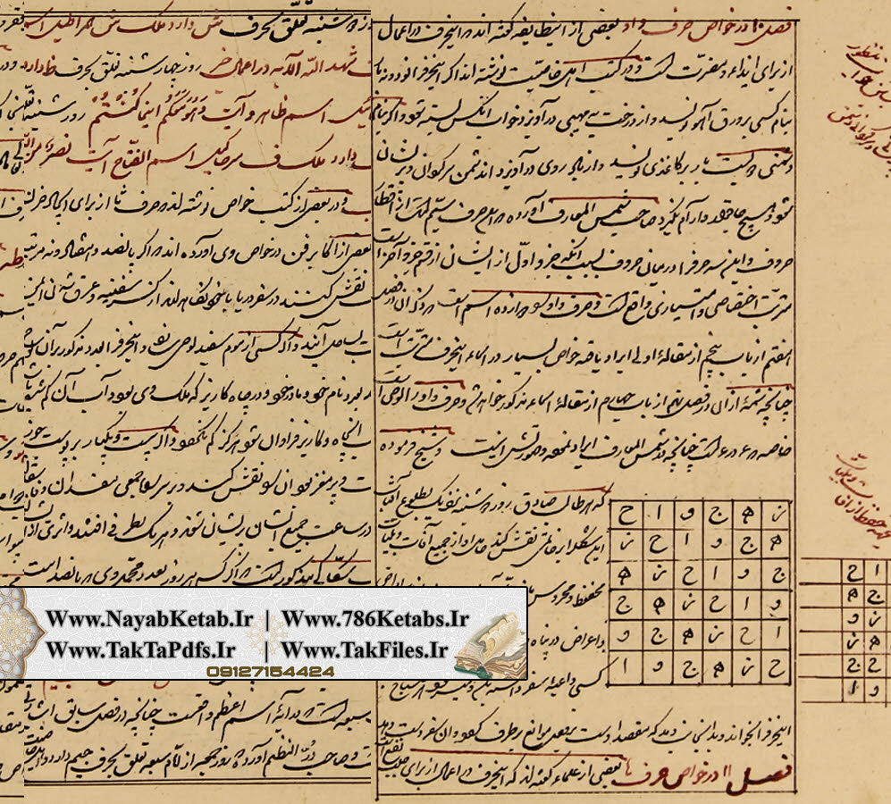 صفات و خواص اسماء الهی, خواص و آثار حروف