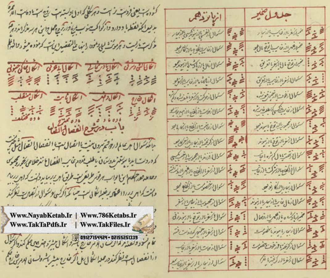لطف الله بن عبدالملک نیشابوری